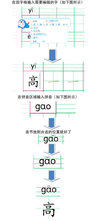 自制带笔顺和拼音的字帖(附带汉语拼音字体)_