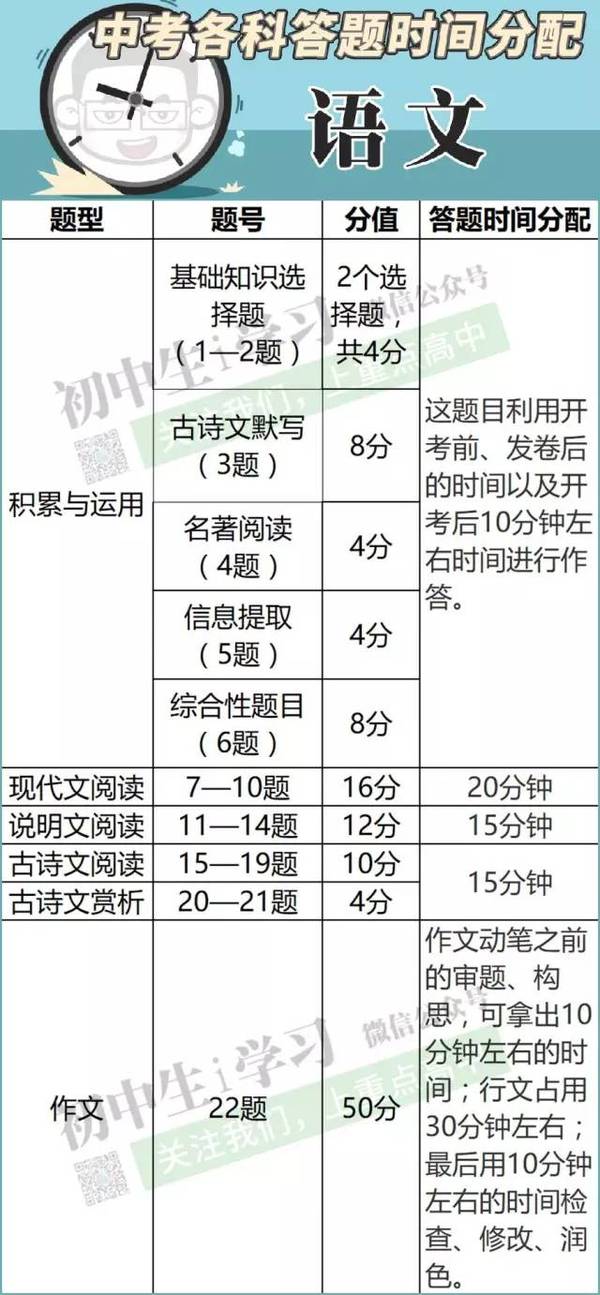 各中考科考试时间分配及答题技巧汇总!转载的