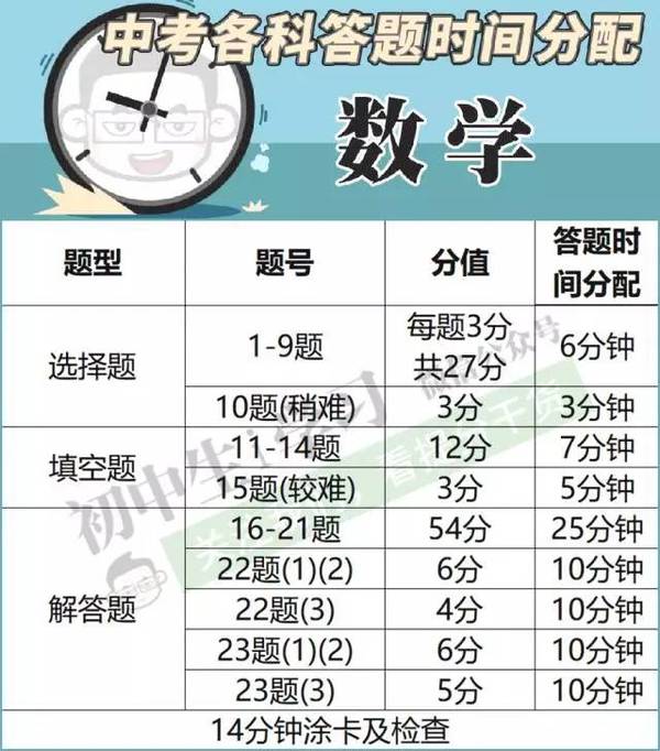 各中考科考试时间分配及答题技巧汇总!转载的