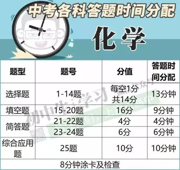 各中考科考试时间分配及答题技巧汇总!转载的