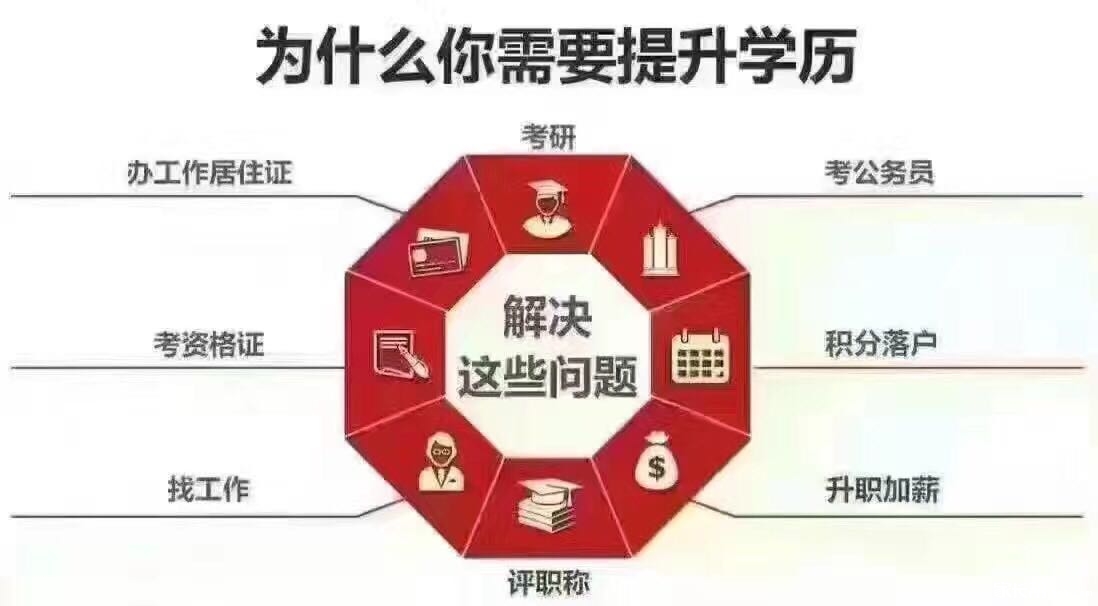 2017江西南昌学历提升报考大专本科具体流程