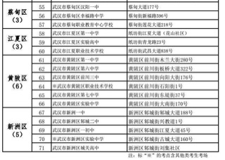 重磅!武汉中考考点考场安排出炉_2017武汉中