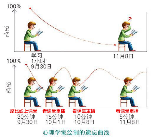 线上计算拼音课,一言不合就跳舞,请收下我的膝