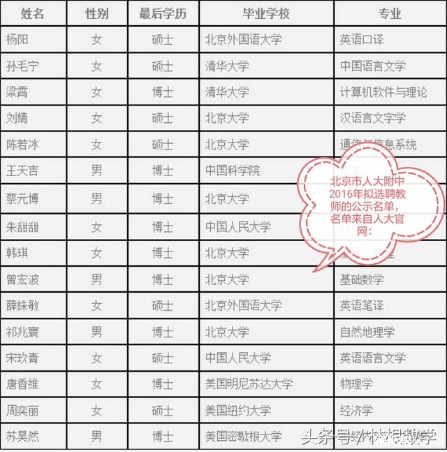 人大附中招聘名单的启示 - 第2页_2017北京高