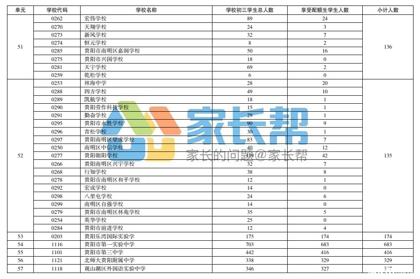 贵阳市教育局2017年学校示范性配额高中省级大洼高中2016v学校年图片
