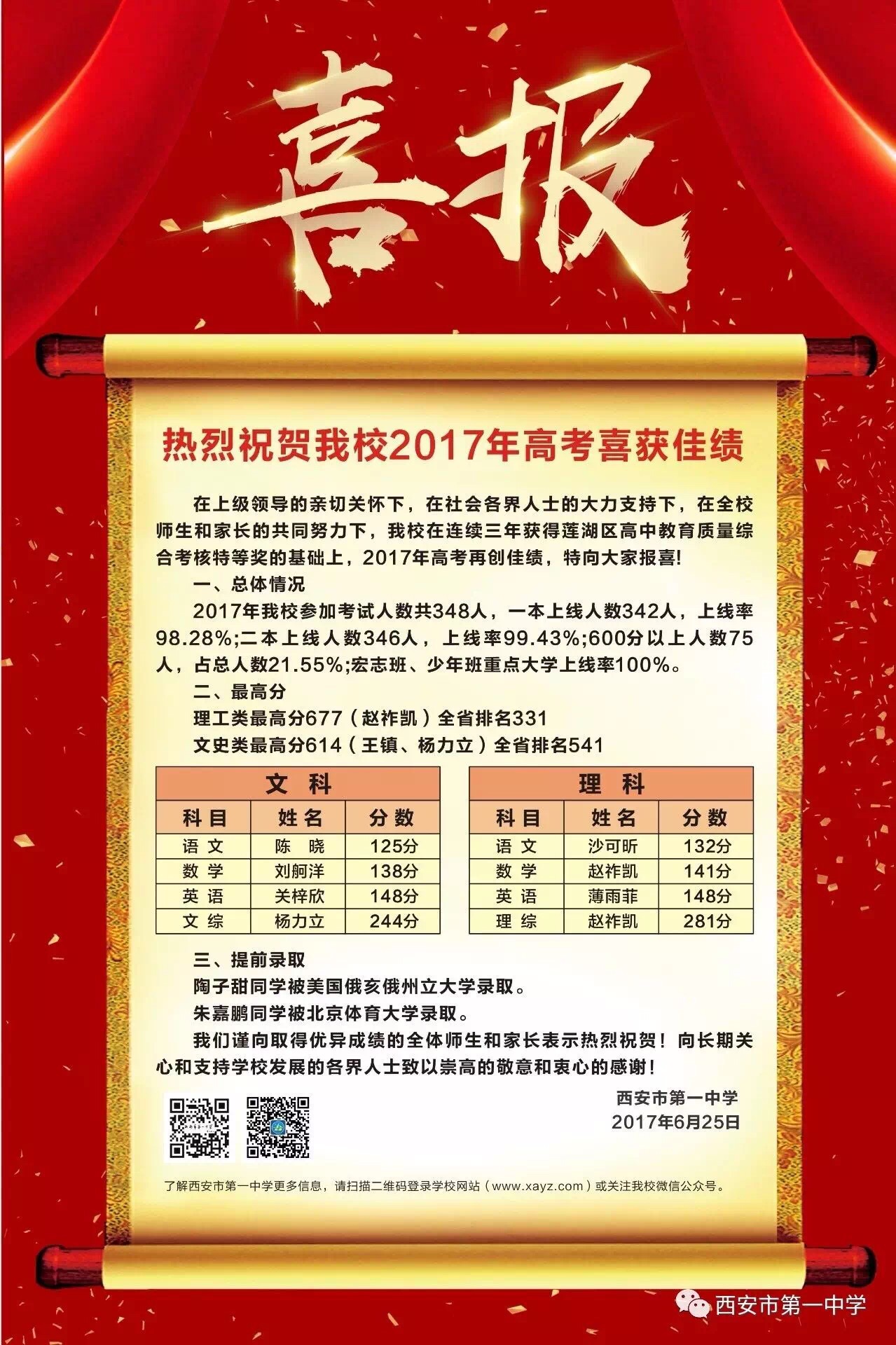 西安市一中、西工大启迪中学高考喜报