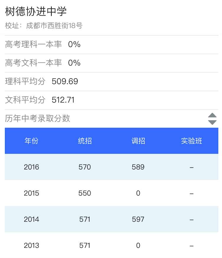 成都树德协进中学 中考历年收分 分班 住宿 学费 招生电话号码 成都树德协进中学 中考历年收分 分班 住宿 学费 招生电话号码