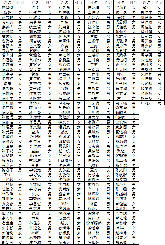 杭州学军中学2017级夏令营名单(紫金港校区)_