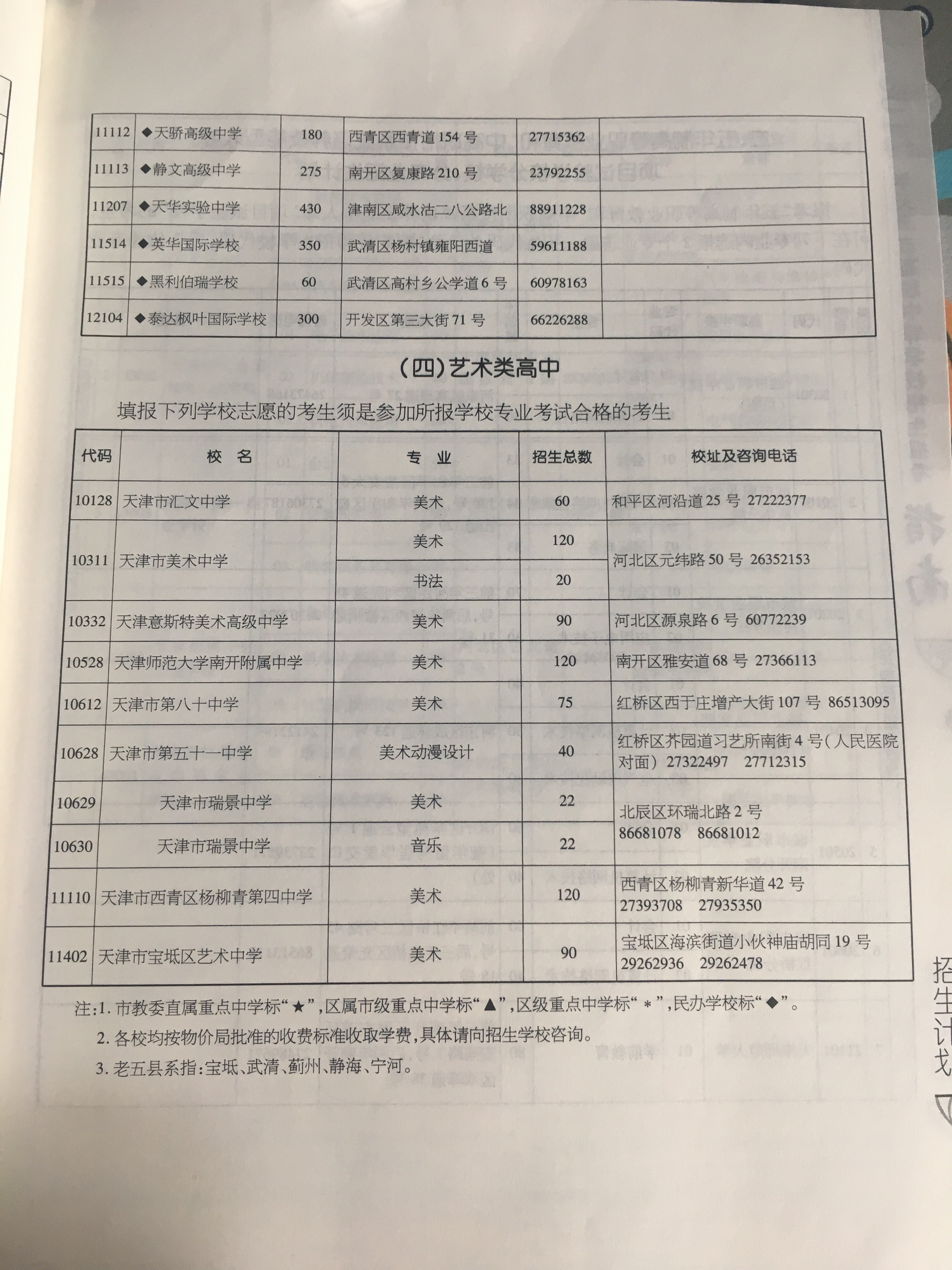 2017天津市高中高中招生计划及咨询电话重点季一览一年级图片