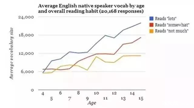 收入证明_collegeboard收入