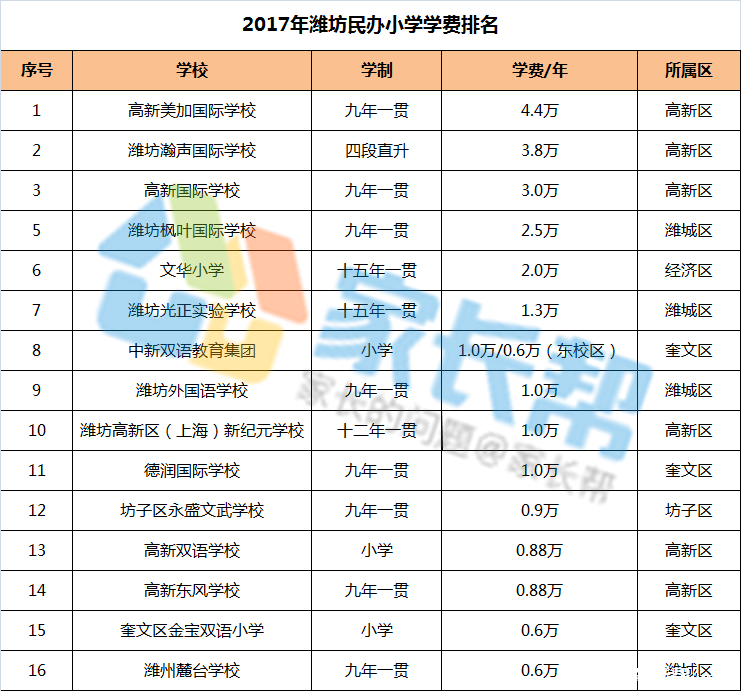 面对日益激烈的教育竞争，家长和学生越来越注重优质教育资源的获取。本文通过对比分析多个基础教育精品课平台，帮助大家选择最合适的课程。
