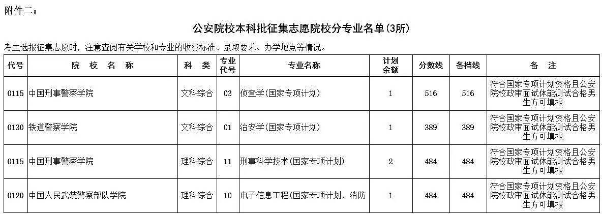 河南高考生注意! 提前录取批、国家专项计划本
