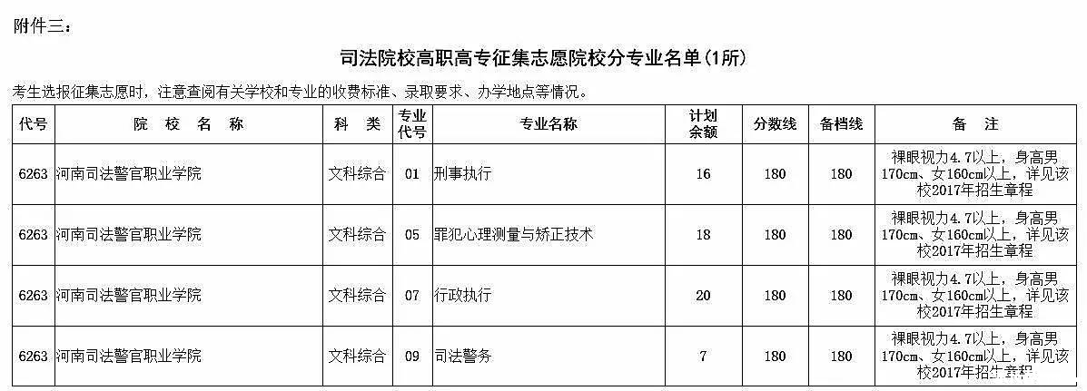 河南高考生注意! 提前录取批、国家专项计划本