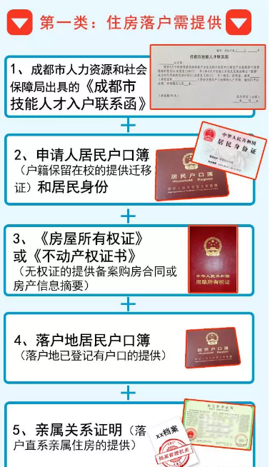 普通全日制大学本科及以上学历 凭毕业证即可