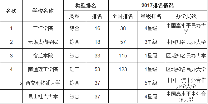 2017江苏大学排名_江苏大学排名