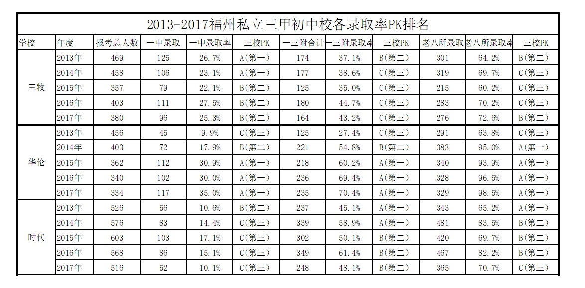 福州私立小学排名_福州金山小学(2)