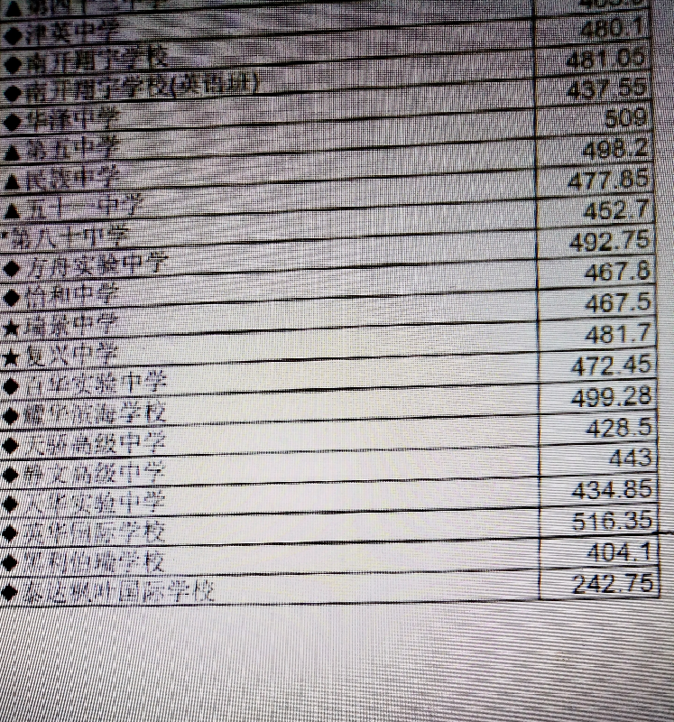 求静文高级中学2017年录取分数线_天津中考_