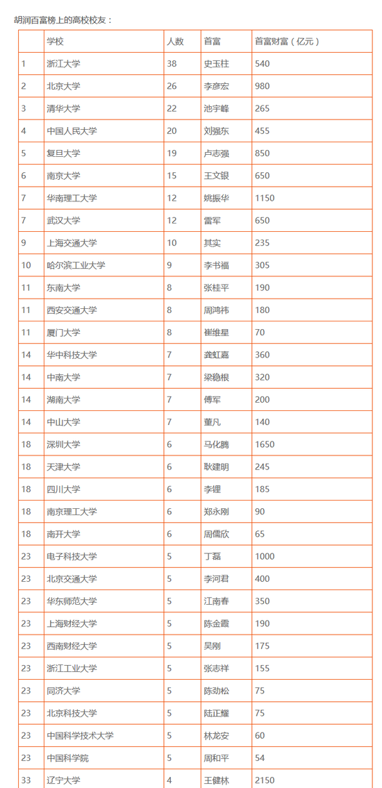 毕业生就业推荐表_2017毕业生收入