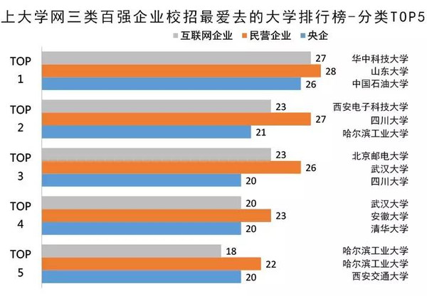 西南大学_西南大学收入排名