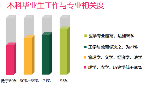 东北大学毕业生李文星_2017年大学毕业生收入(2)