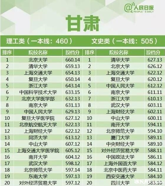 2017高考江苏排名_江苏高考准考证图片