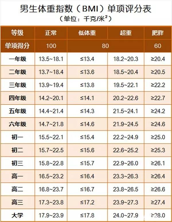 重点丨2018北京高考体检事项提前知,附高中生