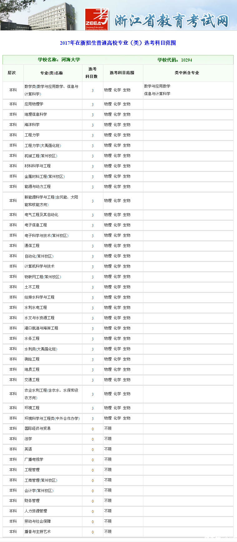 新初三的家长和孩子对于江苏的高考改革有概念