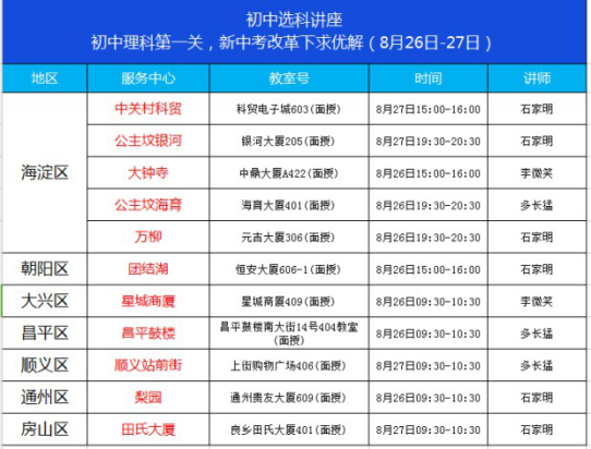 生物讲座||2018年中考改革,五选三应该如何选