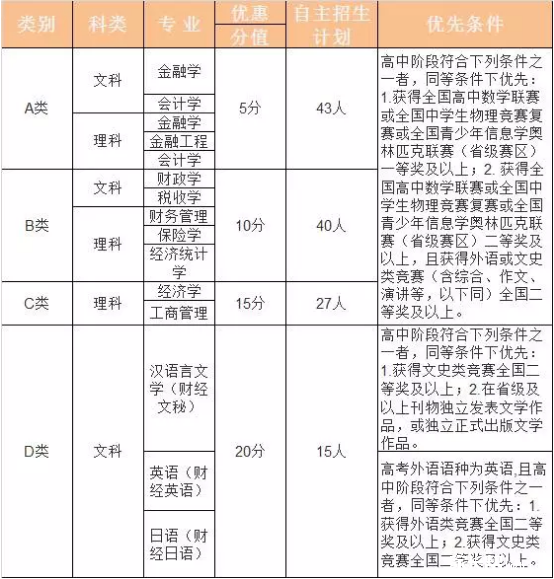 2019高考经济常识重点_09届高考政治 经济常识 重点 难点复习提纲(3)
