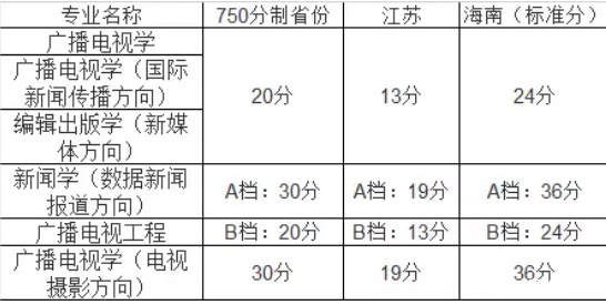 2019高考经济常识重点_09届高考政治 经济常识 重点 难点复习提纲(3)