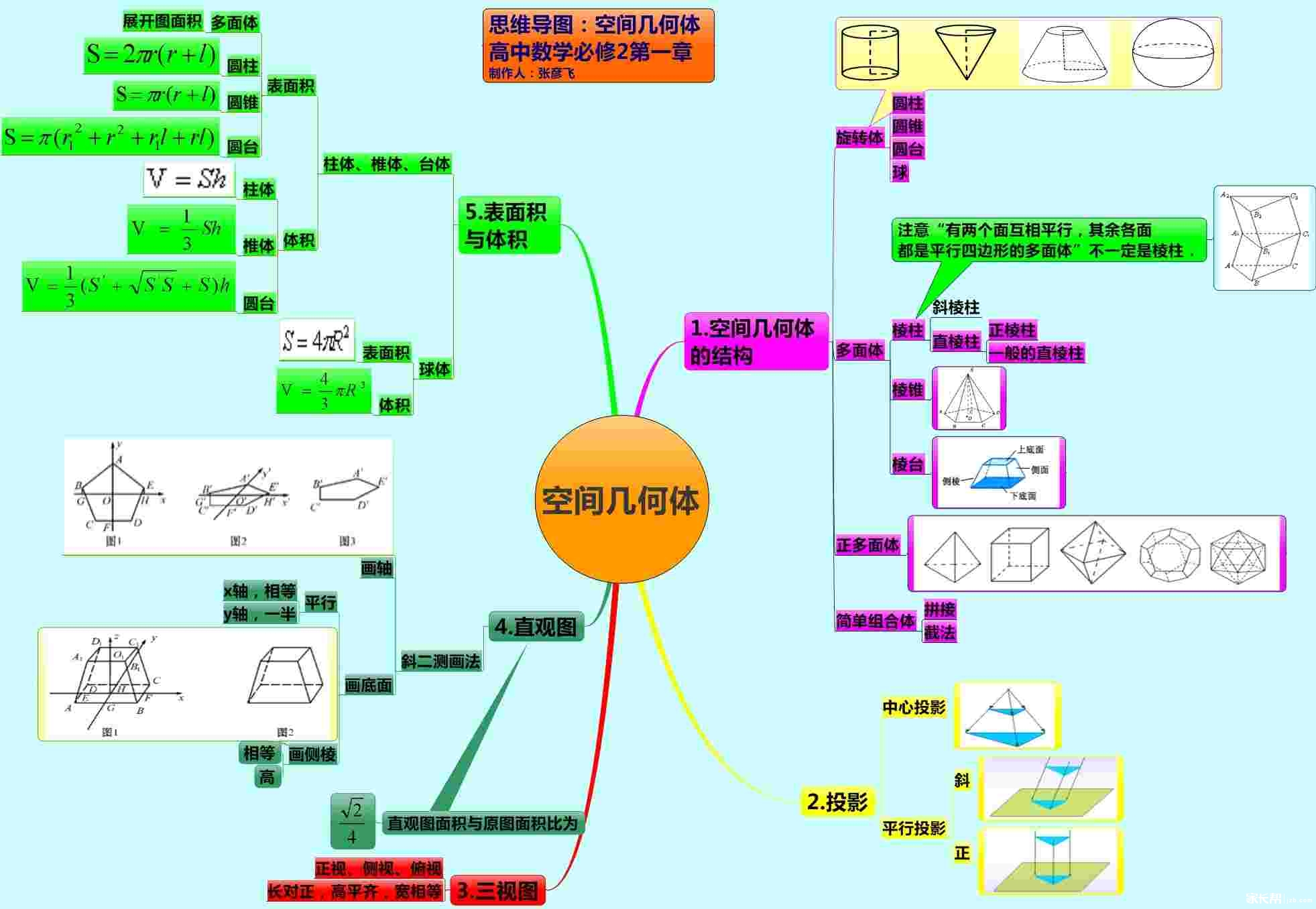 高二数学必修2思维导图_太原高中年级_家长帮