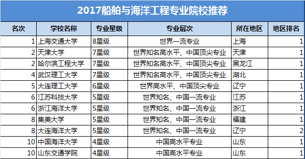 船舶专业大学排名_哈尔滨船舶大学张金玲(2)