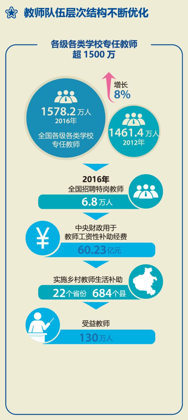 我国人均水资源_我国人均受教育年限(2)