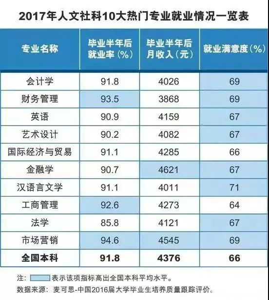 文科就业排名_二零二零深圳文科排名