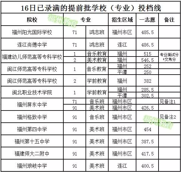 福州音乐学校