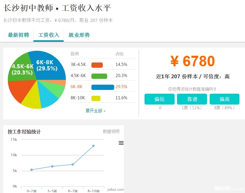 收入证明_长沙收入水平(3)