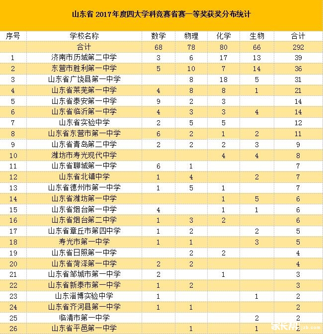收入证明_山东省2017度收入统计(3)
