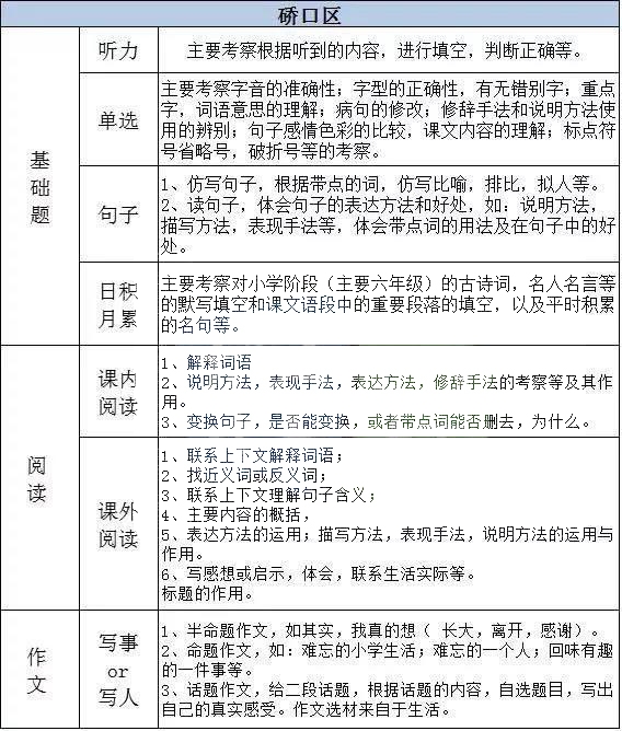 元调 | 武汉市2018届小升初语文元月调考备考指