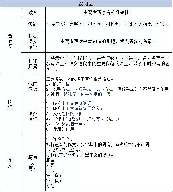 元调 | 武汉市2018届小升初语文元月调考备考指