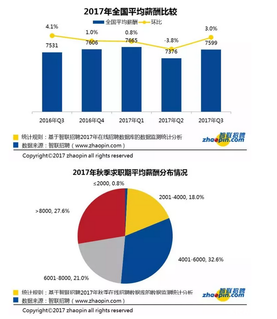 珠三角地图_珠三角白领收入(3)