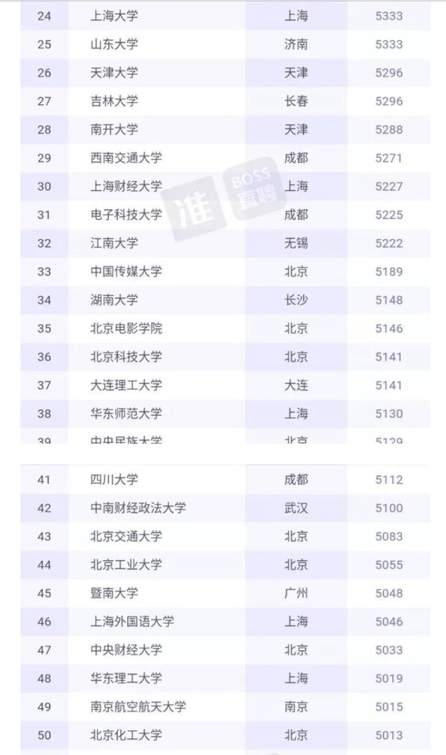 收入证明_上海收入水平