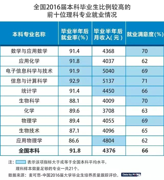 信息与计算科学女生_信息与计算科学收入