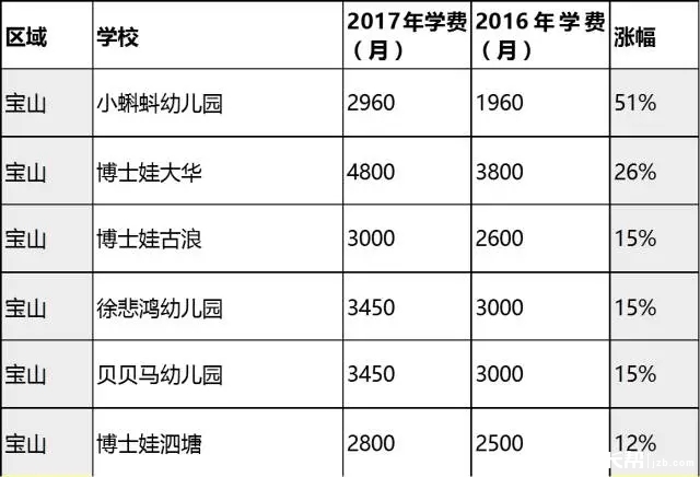 北京私立幼儿园排名_北京私立幼儿园午休(2)