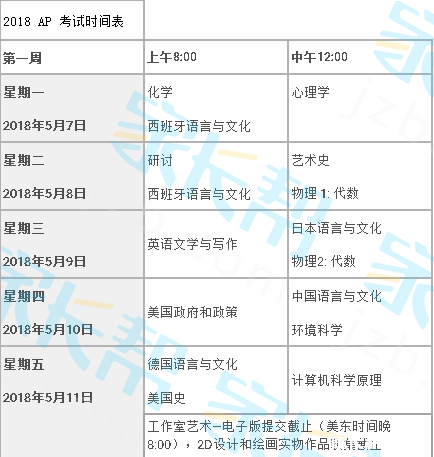 AP考试一年几次?什么时候有考?