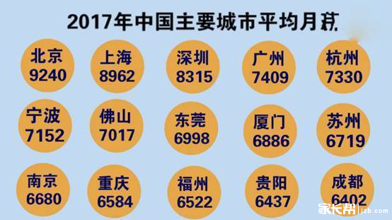 今晚80后脱口秀_80后月收入2万