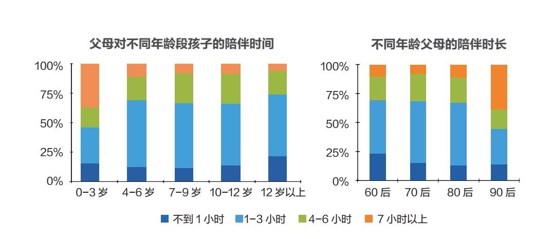 收入证明_学历与收入的关系(2)