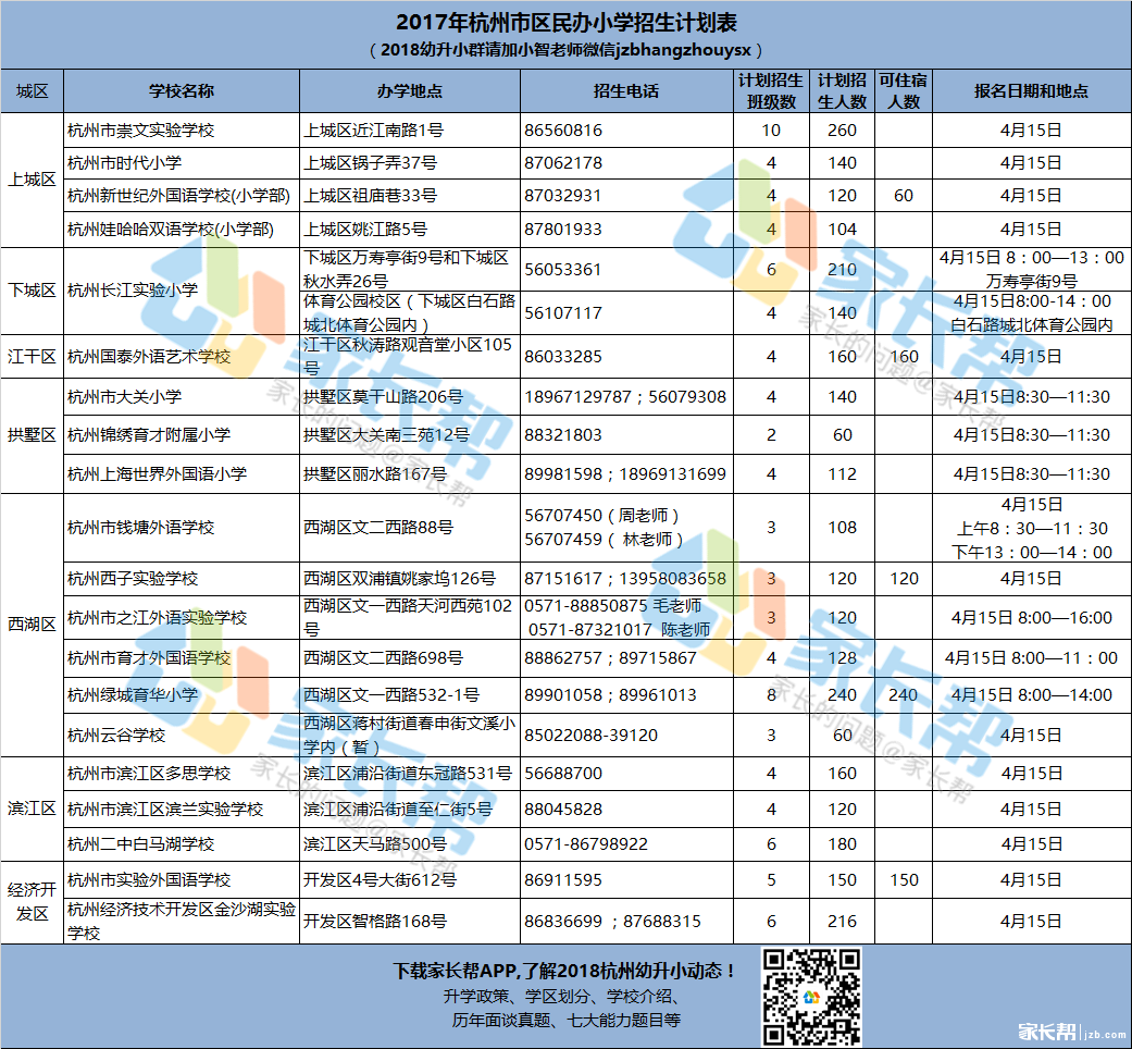 17年杭州市区民办小学招生计划表-学校地址、