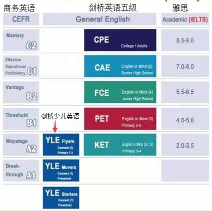 KET、PET对南京学生有什么用