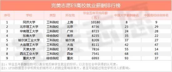 工资收入证明模板_全国工资收入排名(2)