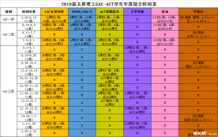 gdp增速_2019年太原gdp(3)